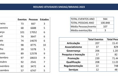 Apresentação do PowerPoint